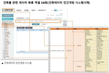 공공데이터 체계도 분석