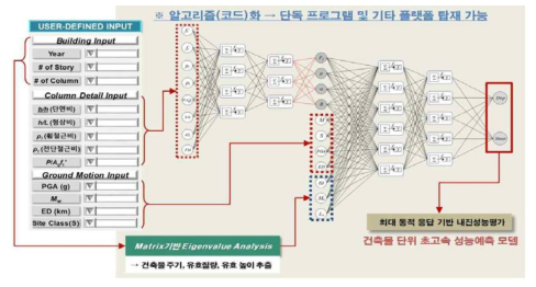 하이브리드 FRM 알고리즘 구축