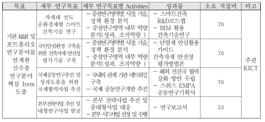 연구목표 및 성과지표