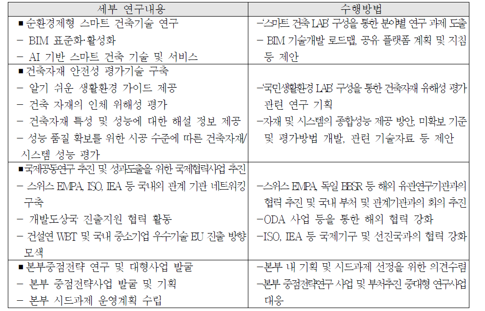 연구내용별 수행방법