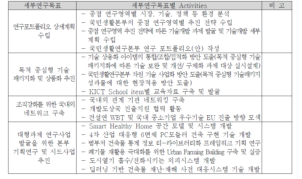 연구목표 및 Activities