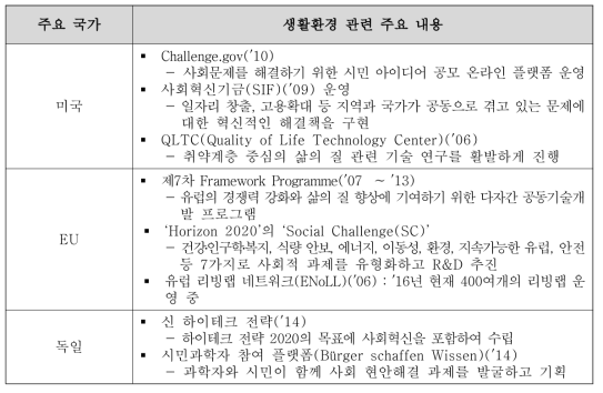 생활환경 관련 주요 국가별 정책 동향 내용