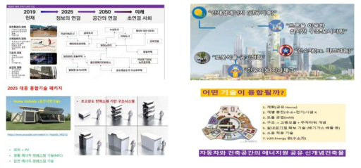 향후 미래건축 분야 기술패키지 관련 비전 수립을 위한 브레인스토밍 실시(2019.10)