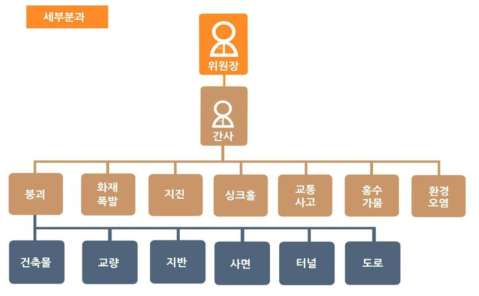 건설119 데스크 조직도