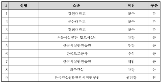 노후인프라 성능개선 분과(9인)