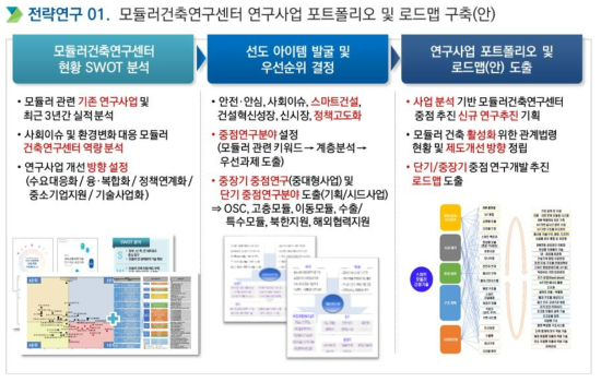 전략연구 1 추진 개요