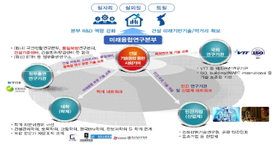 미래융합연구본부 협력체계