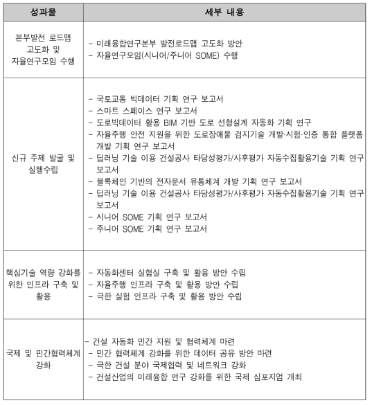 미래융합연구본부 전략과제 최종 성과물