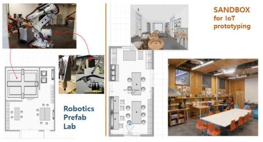 로보틱스 프리팹랩과 샌드박스