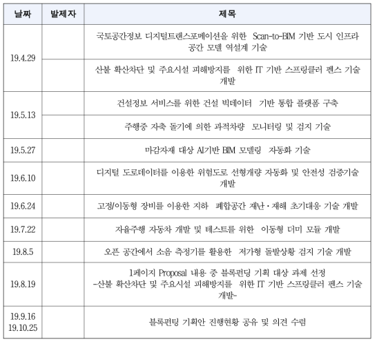 시니어 SOME 활동 수행 내용