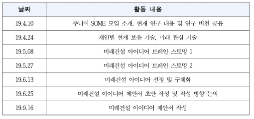 주니어 SOME 활동 내용