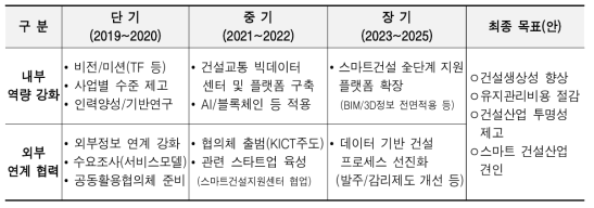 단계적 추진 방안