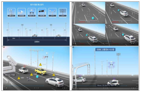 도로 위험상황 자동 검지 인프라 기술 개발-시험-인증 통합 플랫폼