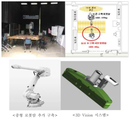 건설 자동화 연구 인프라 구축