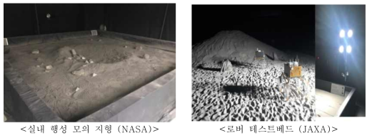 NASA, JAXA 모의 지형 실험실