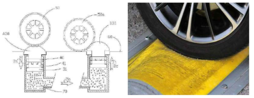 국내 유압식 과속방지턱(좌) 및 스페인 지능형 과속방지턱(우)