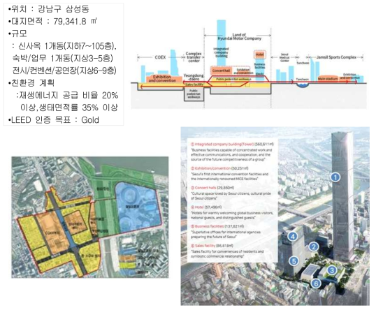 현대자동차 글로벌 비즈니스센터(GBC) (출처 : https://blog.naver.com/2001140235/221482613294)