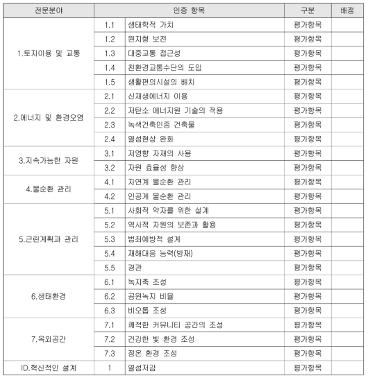 근린단위 녹색건축 인증기준 개정(안) (신축)