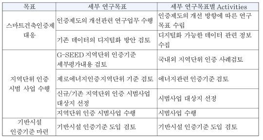 녹색건축연구센터 연구내용