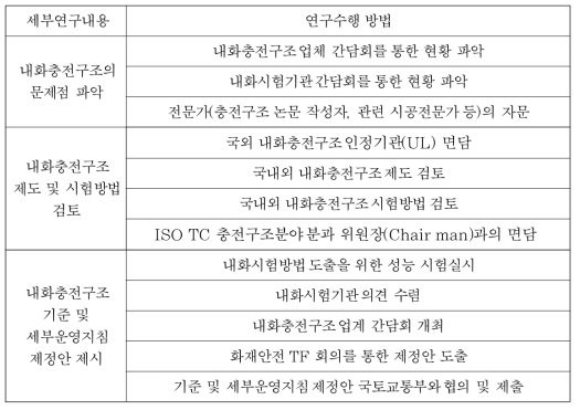 연구 추진 체계 및 전략