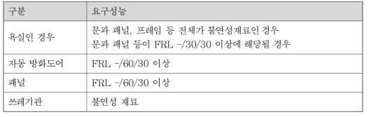 관통재의 요구 성능