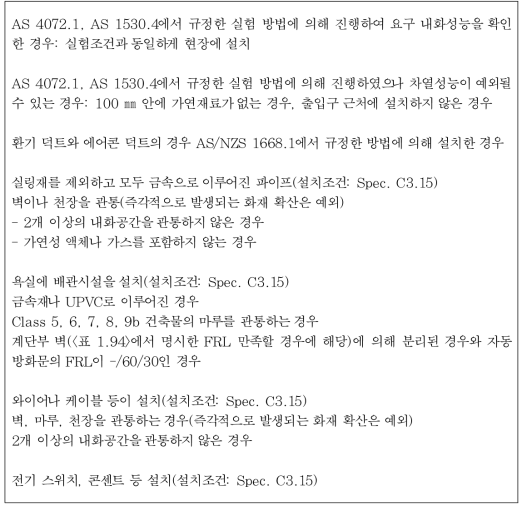 관련 설비의 요구 내화성능 및 설치 조건