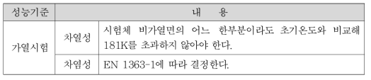 성능기준(영국-Linear Joints)