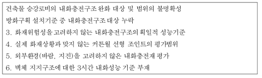 국내에서 제기되고 있는 내화충전구조 관련 문제점