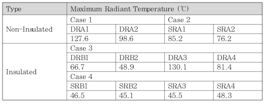 복사열의 최고측정온도
