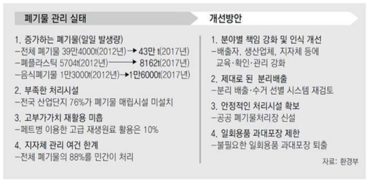 폐기물 관리실태 및 개선방안(환경부)