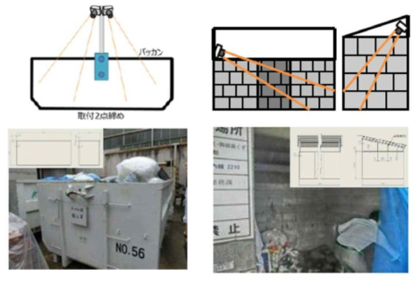 IoT기술을 활용한 폐기물처리 실증실험