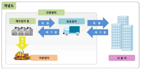 일본의 폐유리섬유 재활용 개념