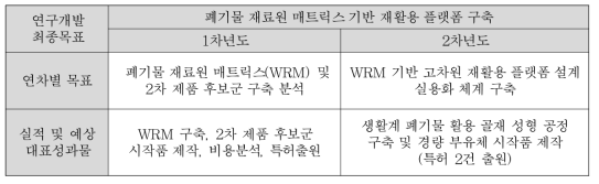 연구개발 목표 및 성과물