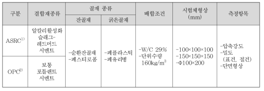 경량 콘크리트 부유체 시작품 제작 계획