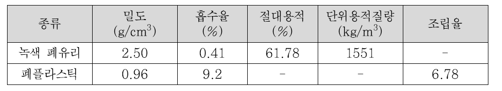 굵은골재의 화학조성