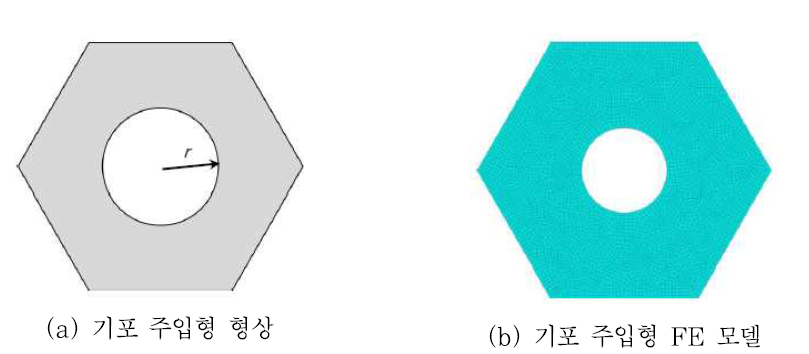 기포 주입형 FE 모델