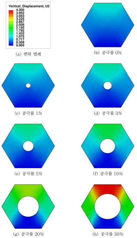 기포 주입형 공극률에 따른 변위 등고선