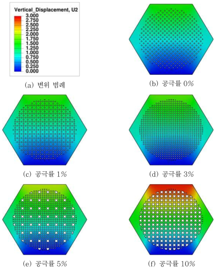 팰릿 충전형 공극률에 따른 변위 등고선