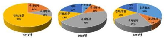 하천연구센터 대외활동 실적