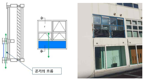 창호일체식 양면형 태양광 시스템 개념도 및 설치 전경