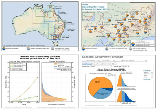 호주 기상청 계절유량예측 시스템