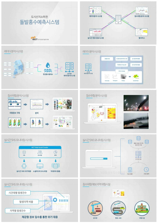 도시소하천 돌발홍수예측시스템 동영상