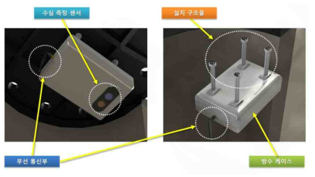 기존 맨홀 두껑을 활용한 수위센서 예시