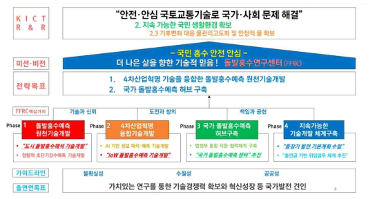 돌발홍수연구센터의 역할 및 목표