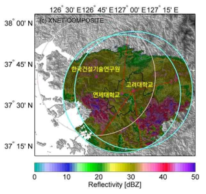 연구용 소형레이더 관측망