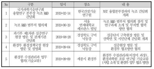 국내 유관기관 및 지자체 협력