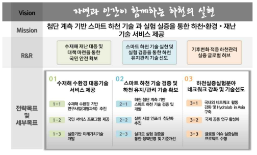 하천연구센터 비전 및 미션