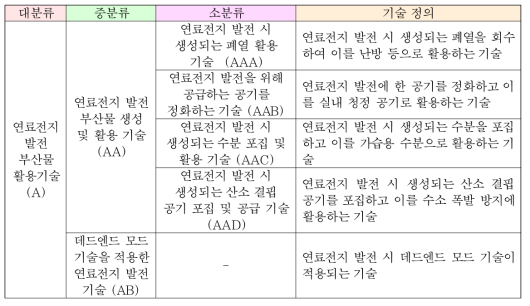 분석대상 기술 분류