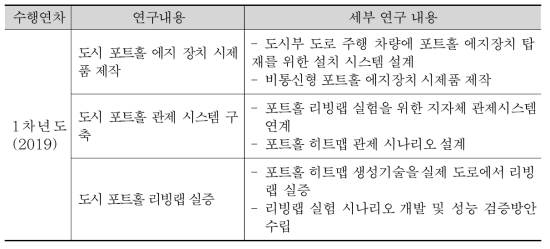 연차별 세부 연구내용