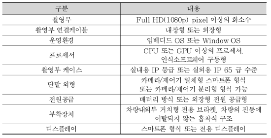 비통신 APDS 단말장치의 기본 사양